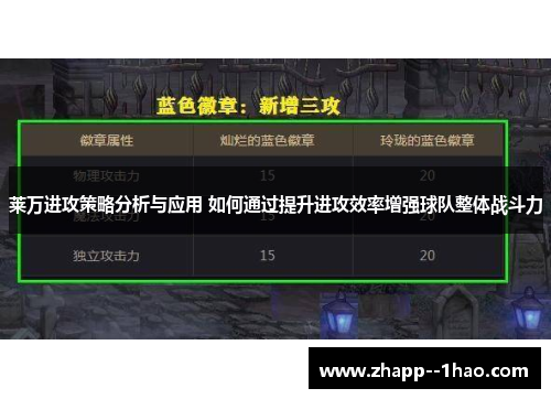 莱万进攻策略分析与应用 如何通过提升进攻效率增强球队整体战斗力