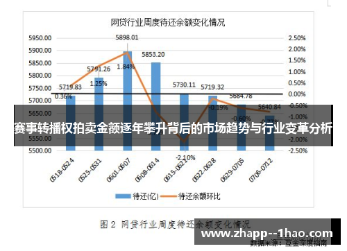 赛事转播权拍卖金额逐年攀升背后的市场趋势与行业变革分析