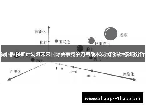 德国队换血计划对未来国际赛事竞争力与战术发展的深远影响分析