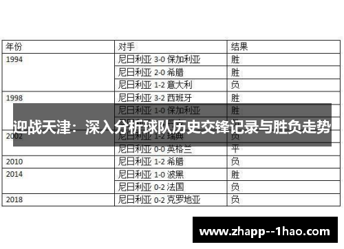 迎战天津:深入分析球队历史交锋记录与胜负走势 迎战天津:深入分析球队历史交锋记录与胜负走势