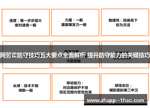 阿劳霍防守技巧五大要点全面解析 提升防守能力的关键技巧