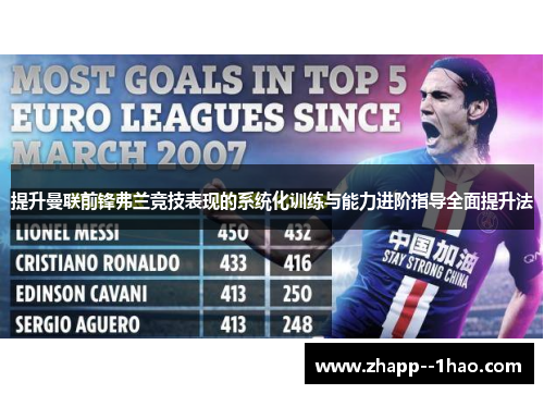 提升曼联前锋弗兰竞技表现的系统化训练与能力进阶指导全面提升法