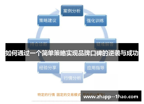 如何通过一个简单策略实现品牌口碑的逆袭与成功