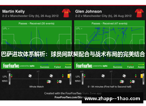 巴萨进攻体系解析：球员间默契配合与战术布局的完美结合