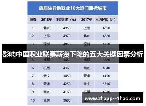 影响中国职业联赛薪资下降的五大关键因素分析