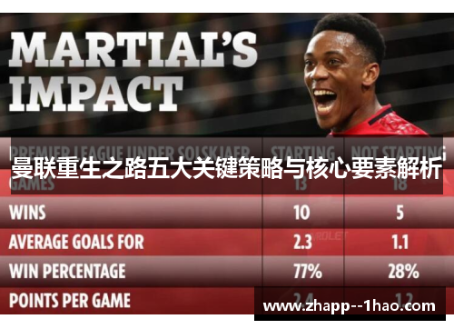曼联重生之路五大关键策略与核心要素解析