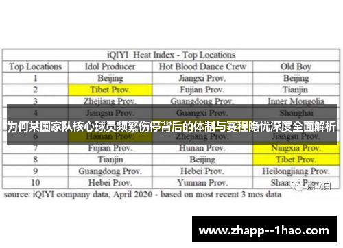 为何某国家队核心球员频繁伤停背后的体制与赛程隐忧深度全面解析 为何某国家队核心球员频繁伤停背后的体制与赛程隐忧深度全面解析