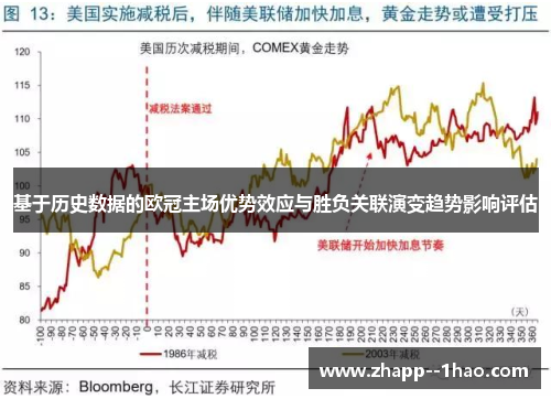 基于历史数据的欧冠主场优势效应与胜负关联演变趋势影响评估 基于历史数据的欧冠主场优势效应与胜负关联演变趋势影响评估