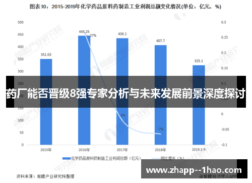 药厂能否晋级8强专家分析与未来发展前景深度探讨