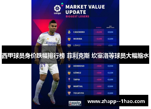 西甲球员身价跌幅排行榜 菲利克斯 坎塞洛等球员大幅缩水