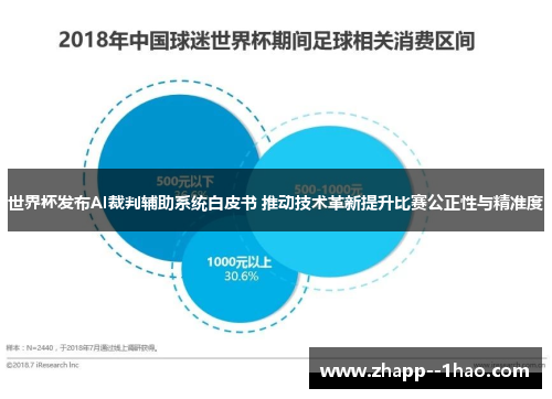 世界杯发布AI裁判辅助系统白皮书 推动技术革新提升比赛公正性与精准度 世界杯发布AI裁判辅助系统白皮书 推动技术革新提升比赛公正性与精准度