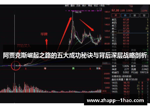 阿贾克斯崛起之路的五大成功秘诀与背后深层战略剖析